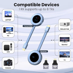 Wireless Hdmi Transmitter and Receiver, 4K Decode 1080P@60Hz HD Extender Plug&Play Portable 2.4G/5G with LED Screen Wireless Hdmi Kit for Audio to Monitor from Laptop/Pc/Tv Box/Projector