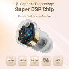 OTC Hearing Aids for Seniors - Hearing Aids with Digital Chips, Supermini Rechargeable Hearing Amplifiers Invisible with 16-Channel Sound Processing 3 Volume and 80H Wireless Charging Case (White)