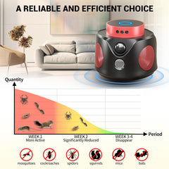 Mouse Repellent Ultrasonic Plug in, Mice Repellent Indoor Ultrasonic Pest Repeller 2025 Upgraded, 360° Ultrasonic Rodent Repellent with PIR Sensor & LED Strobe Light for Indoor