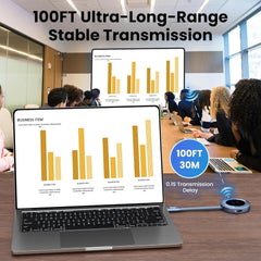 Wireless Hdmi Transmitter and Receiver, 4K Decode 1080P@60Hz HD Extender Plug&Play Portable 2.4G/5G with LED Screen Wireless Hdmi Kit for Audio to Monitor from Laptop/Pc/Tv Box/Projector