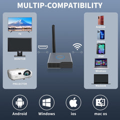 Wireless HDMI Display Dongle Adapter, Portable Transmitter, Streaming Media Video/Audio/File HDMI Wireless Extender for Smartphone,Laptop to HDTV/Monitor/Projector, Support Airplay DLNA Miracast