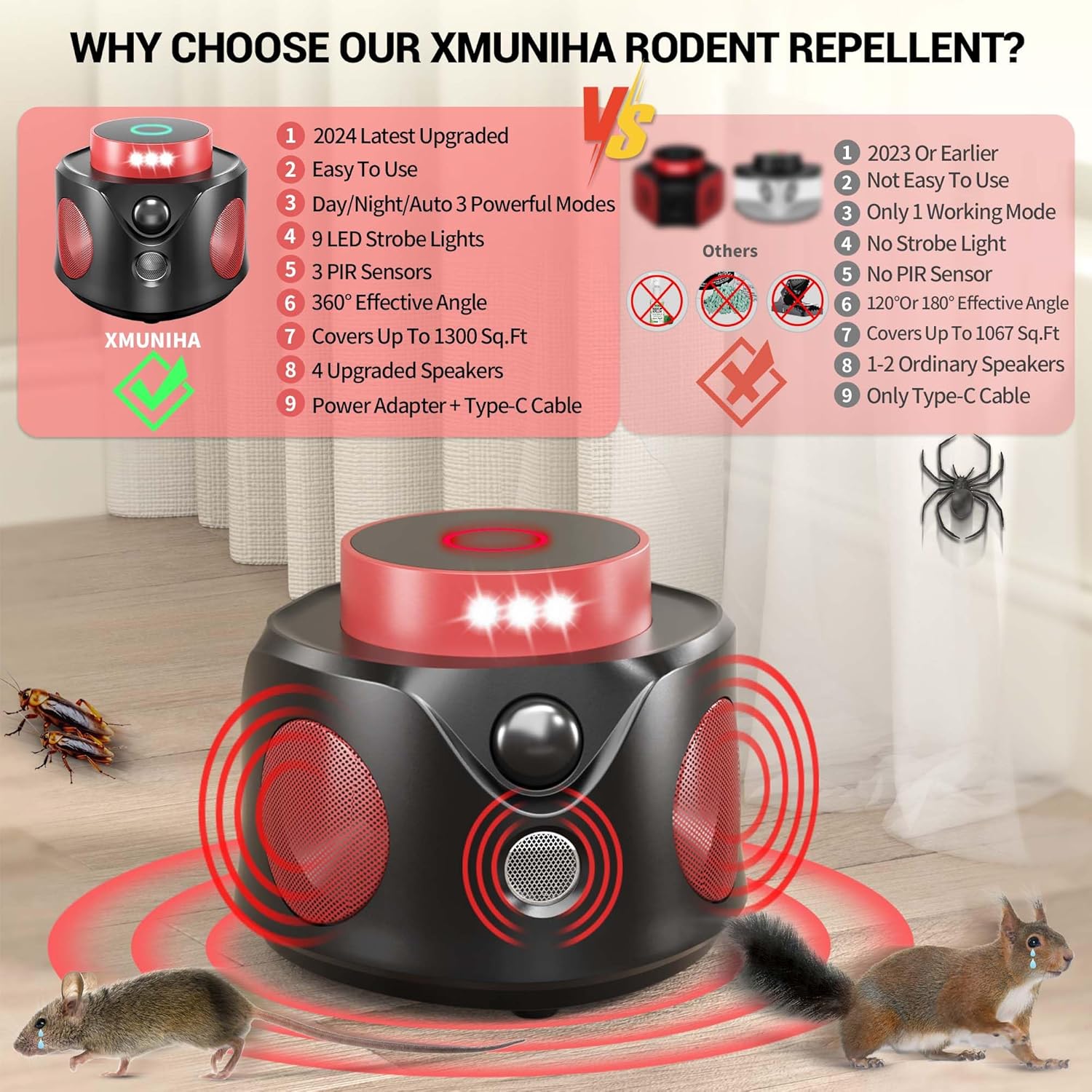 Mouse Repellent Ultrasonic Plug in, Mice Repellent Indoor Ultrasonic Pest Repeller 2025 Upgraded, 360° Ultrasonic Rodent Repellent with PIR Sensor & LED Strobe Light for Indoor